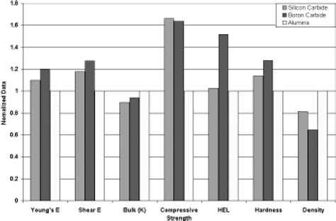 Ceramic Properties Normalized by 99.9% Al 2 O 3 . | Download Scientific Diagram