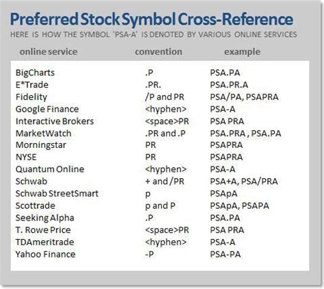 Preferred Stock Trading Symbol Cross-Reference Table | Seeking Alpha