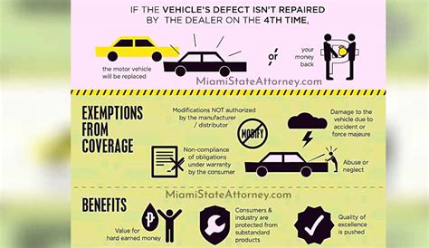 Why is it called Lemon Law? - Miami State Attorney