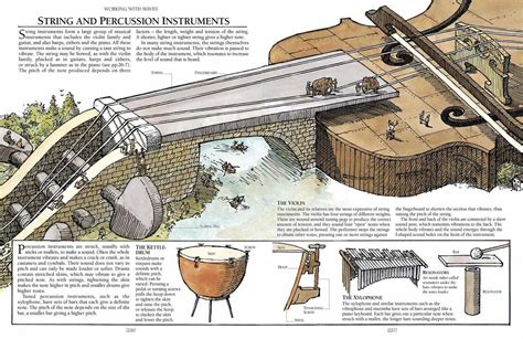 'The Way Things Work Now' by David Macaulay — Tools and Toys