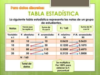 Estadística, gráficos, tablas y estadígrafos. | PPT