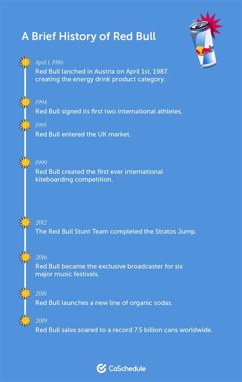 Red Bull Marketing Strategy: The 9 Ways Red Bull Changed The Marketing Game