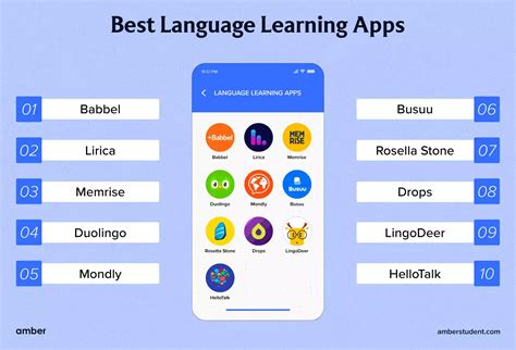 Best Language Learning Apps for 2023 - The Tech Edvocate