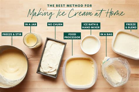 The Best Way to Make Ice Cream Without a Machine | The Kitchn