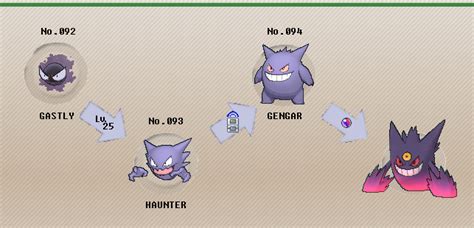 Gengar Evolution Chart