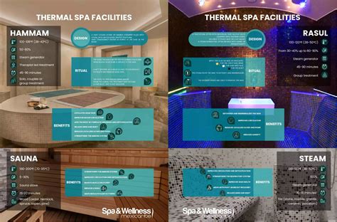 Infographic: Thermal Spa Facilities