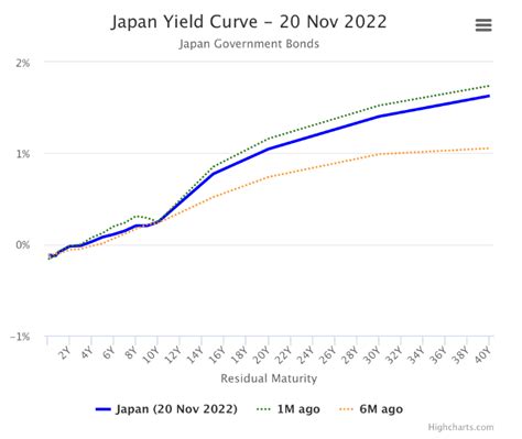 2023: The year of the yen – Chelton Wealth