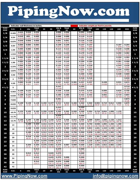 Stainless Steel Tubing Sizes Chart Pdf
