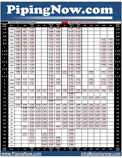 Ansi Pipe Schedule Chart