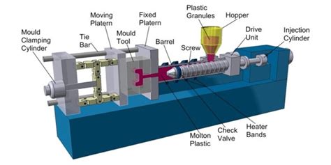 Low Volume Injection Molding: Advantage, Capability, Limitation