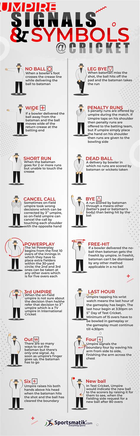 Cricket Umpire Signals & Symbols | Cricket, Cricket tips, Cricket sport