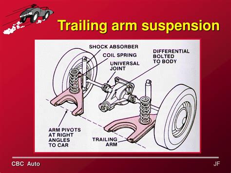 PPT - Rear Suspension Styles PowerPoint Presentation, free download - ID:713446