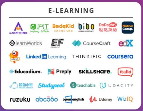 The 25 Best E-Learning Websites for Freelancers to Teach On