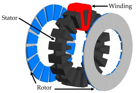 Energies | Free Full-Text | Axial Flux PM In-Wheel Motor for Electric Vehicles: 3D Multiphysics ...