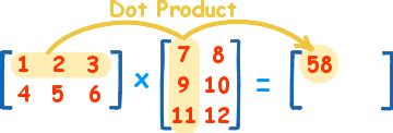 How to Multiply Matrices