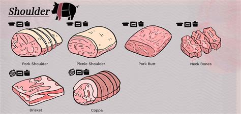 Pork Cuts Explained: Ultimate Guide To Different Cuts of Pork