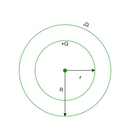 Spherical Capacitor Formula - GeeksforGeeks