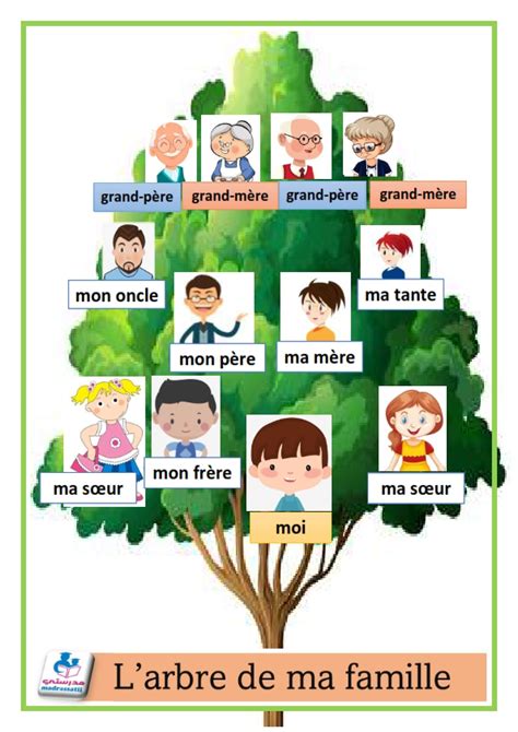 L'arbre de ma famille 3 exemples - موقع مدرستي