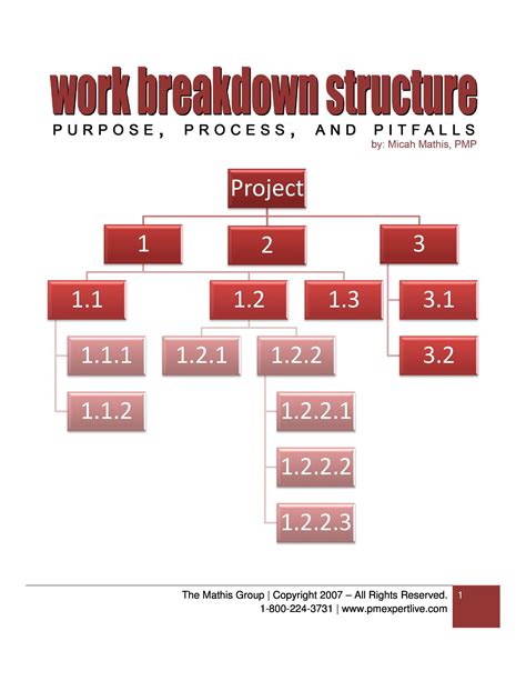 30+ Work Breakdown Structure Templates [Free] ᐅ TemplateLab