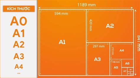 Kích thước khổ giấy A0, A1, A2, A3, A4, A5 tiêu chuẩn.
