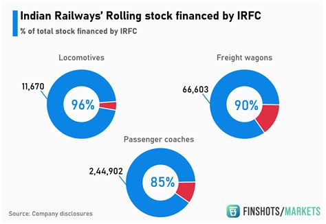 Finshots Markets — The IRFC IPO