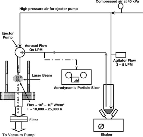 Schematic of the aerosol line setup. | Download Scientific Diagram