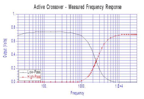 Tube Active Crossover