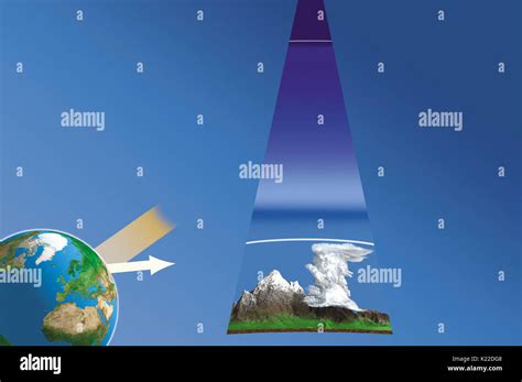 Exosphere Diagram