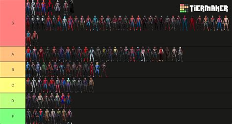 Insomniac Spiderman Suits (All Games 2018-2023) Tier List (Community ...