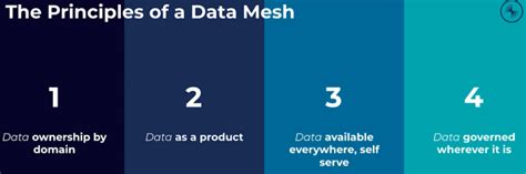 What Is a Data Mesh and How Do You Build One? - Confluent Developer