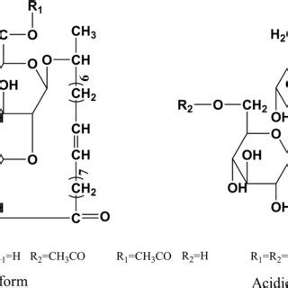 Configurations of lactonic sophorolipid(LSL) (A–D) | Download Scientific Diagram