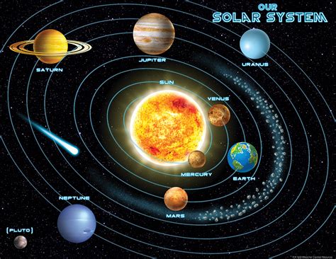 Solar System Chart - TCR7633 | Teacher Created Resources