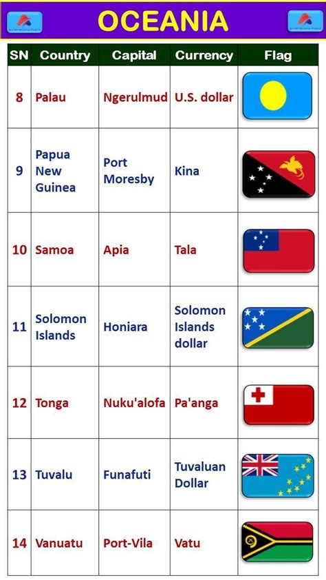 List Of All Nations In Oceania And Their Capitals - Car119