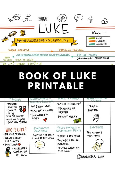 Luke Printables | Books of the bible, Bible study notes, Bible studies ...