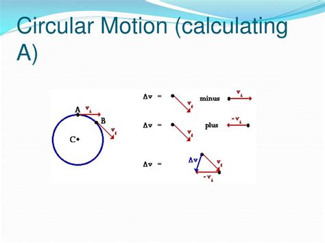 Circular Motion