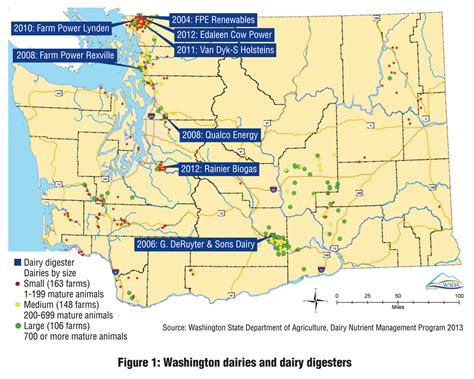 Economics Of Dairy Digesters In Washington State | BioCycle