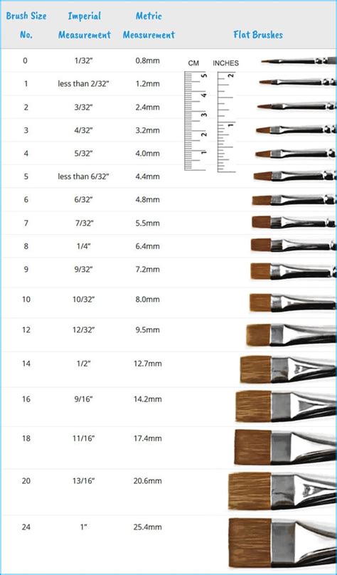 Watercolor Brush Size Chart Free PDF! - Watercolor Affair