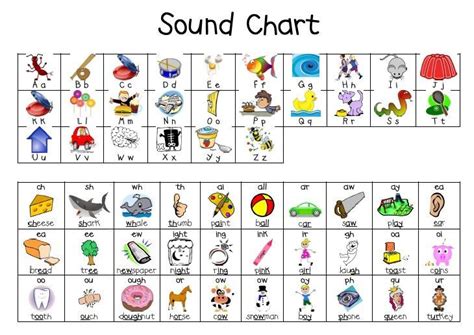 Darcy Cochran: If Jolly Phonics Letter Sound Wall Charts Is So Bad, Why ...