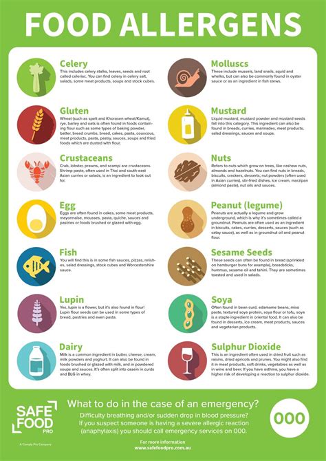 Food Allergens Poster Free