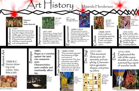 Assignments: Art History Timeline | Art history lessons, Art history ...