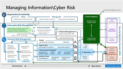 How to organize your security team: The evolution of cybersecurity roles and responsibilities ...