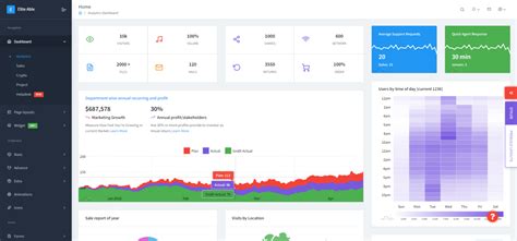 Best Angular Admin Dashboard Templates