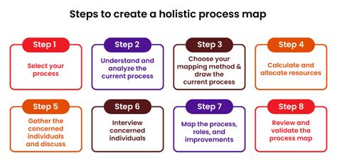 Ultimate Guide to Business Process Mapping: Definition, Examples, 8 Steps and Tips