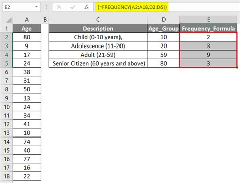 Frequency Formula in Excel (Example) | How To Use Frequency Formula?