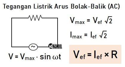 Tegangan Listrik Arus Bolak-Balik (AC) dan Searah (DC) pada Rangkaian ...