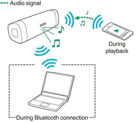 Simultaneously connecting multiple Bluetooth devices (Multipoint ...