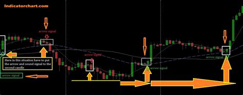 Engulfing Candle Indicator for MT4 and MT5