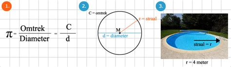 Omtrek cirkel berekenen | Wiskunde.net