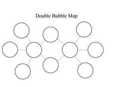 Editable Double Bubble Map 3rd - 12th Grade Worksheet | Graphic organizer template, Graphic ...