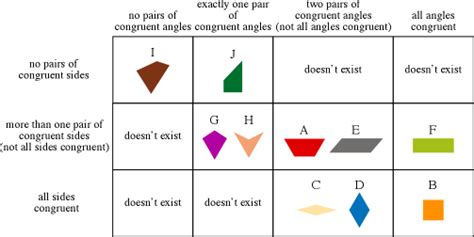 draw a quadrilateral that is not a square - westernArtDrawings